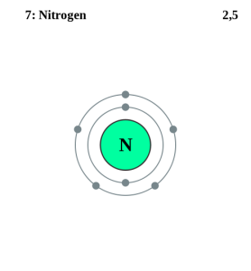 Nitrogen electron shells
